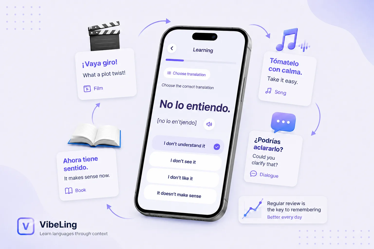 How to Memorize Spanish Words Effectively: A Complete Guide
