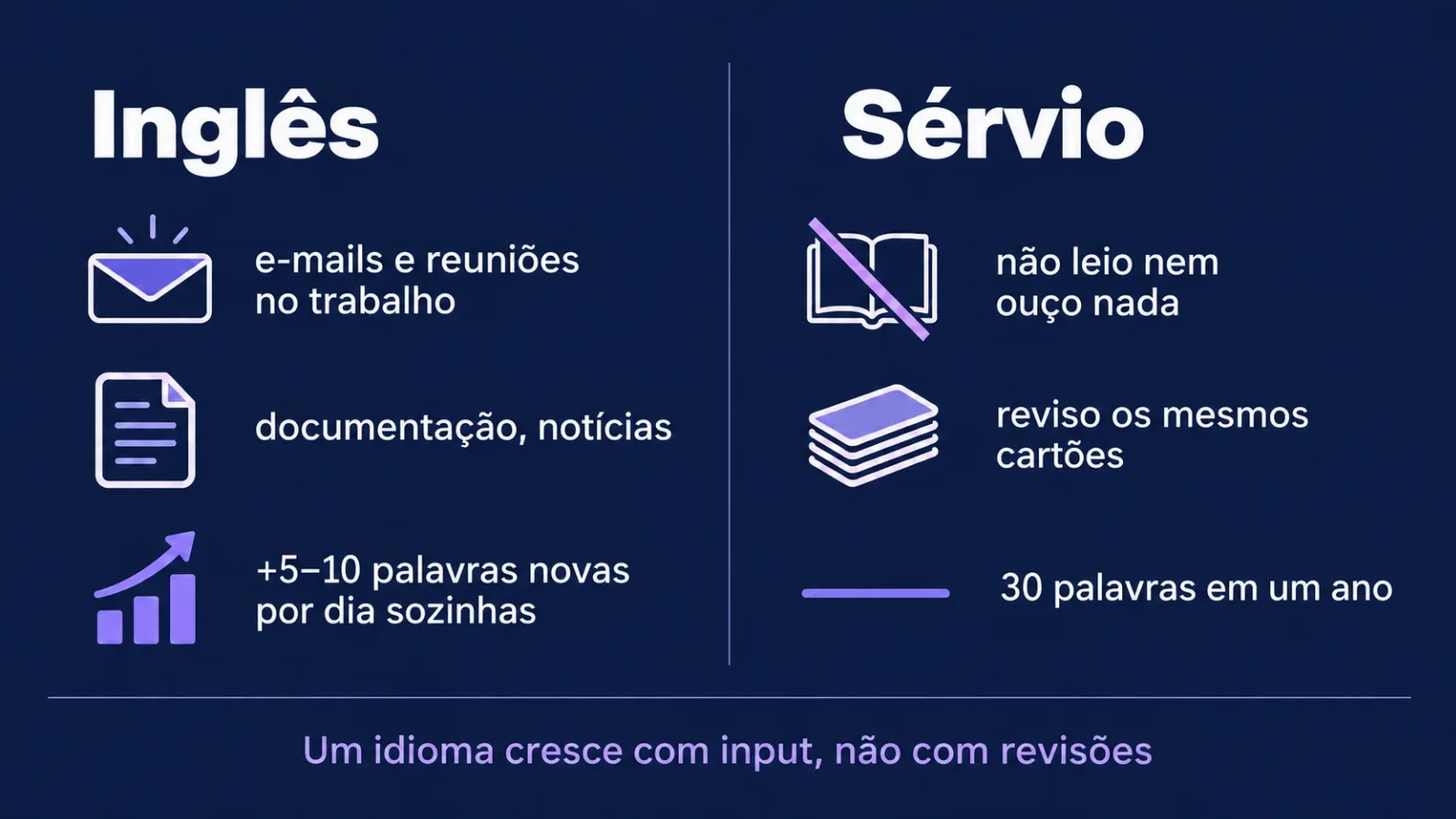 De onde vêm as palavras: o inglês cresce com e-mails e reuniões, o sérvio fica parado sem input