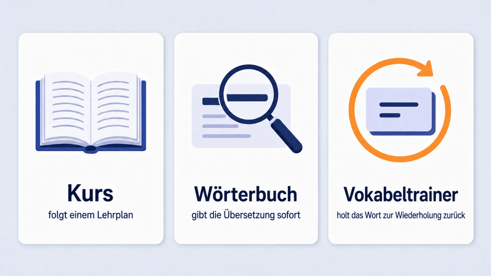course, dictionary and trainer