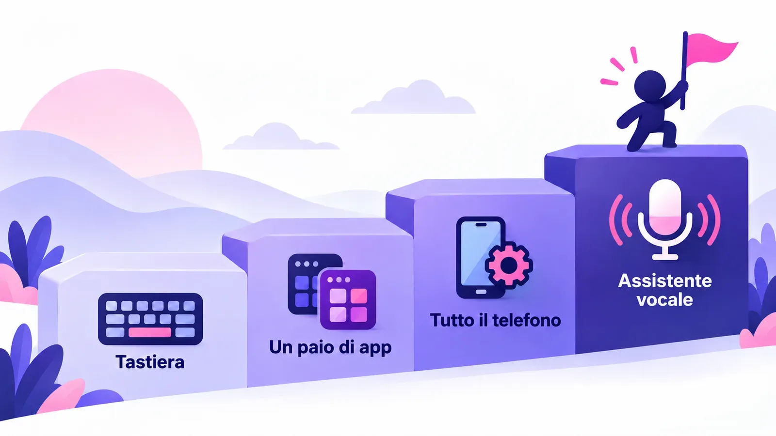 Quattro gradini: tastiera, un paio di app, tutto il telefono, assistente vocale