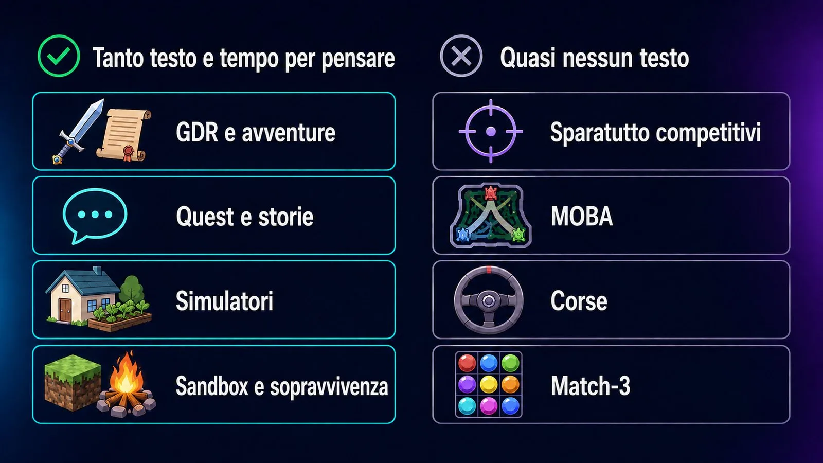 Quali generi di giochi danno lingua e quali no