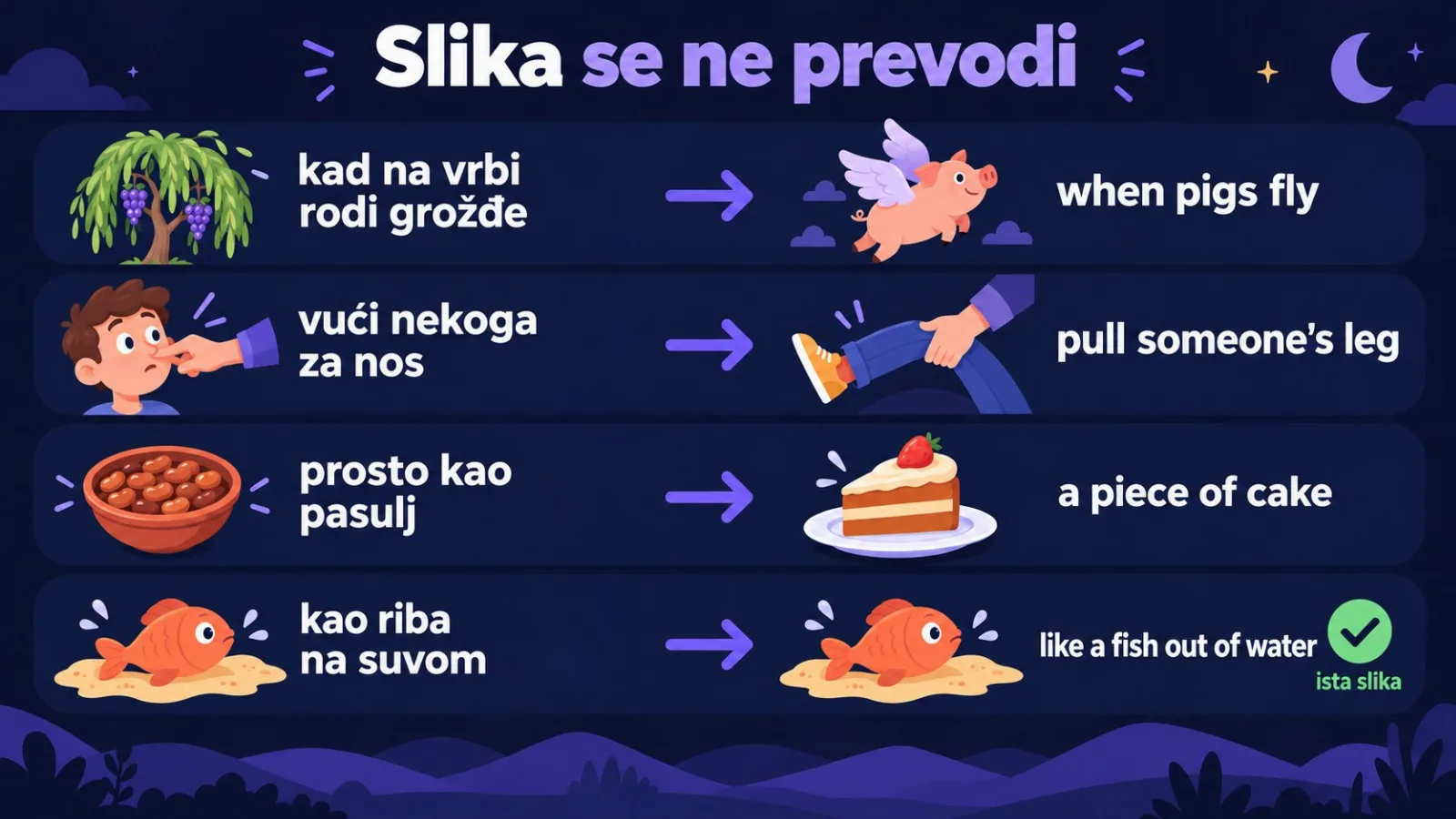 Srpski idiomi i njihovi engleski ekvivalenti sa drugom slikom