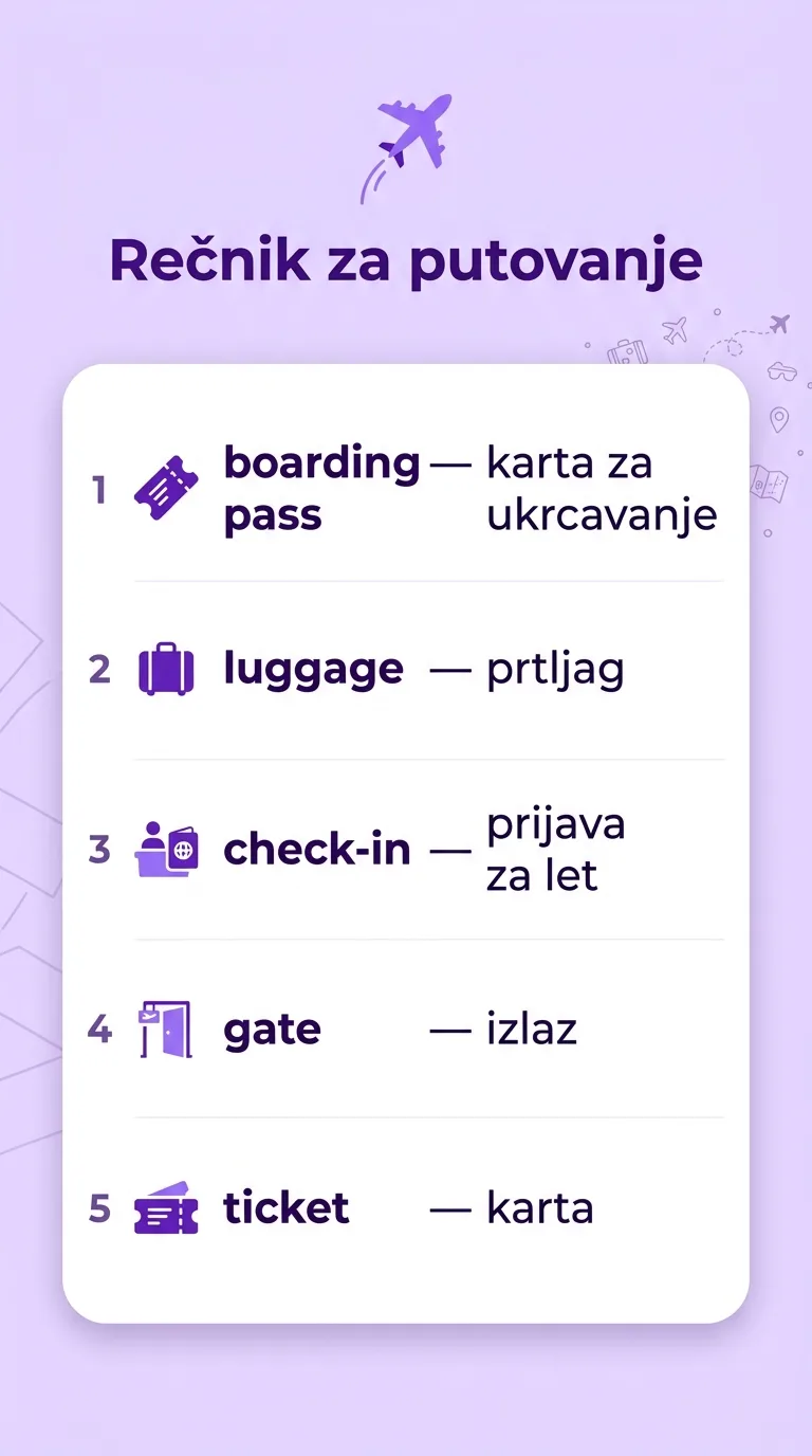 Rečnik za putovanje: engleske reči sa prevodom (boarding pass, luggage, check-in, gate, ticket)