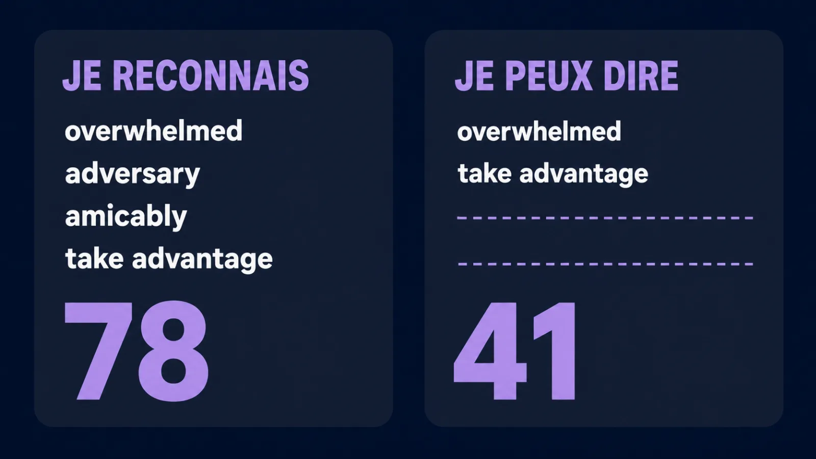 Deux colonnes de l'auto-test : 78 mots reconnus, 41 mots dits