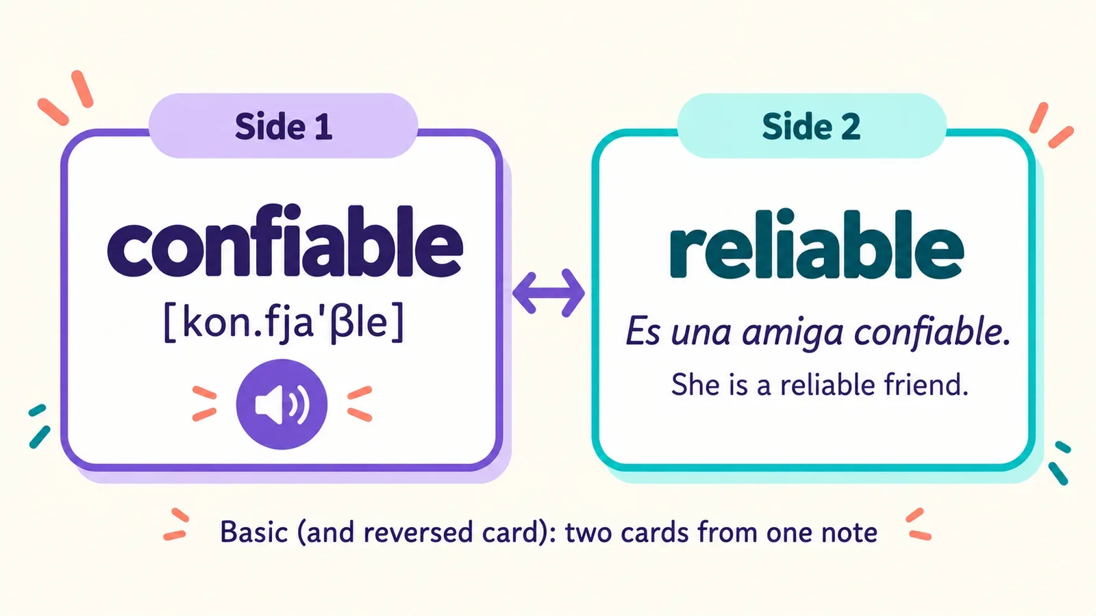 Anki reversed card: confiable with pronunciation on side 1, reliable with an example sentence on side 2