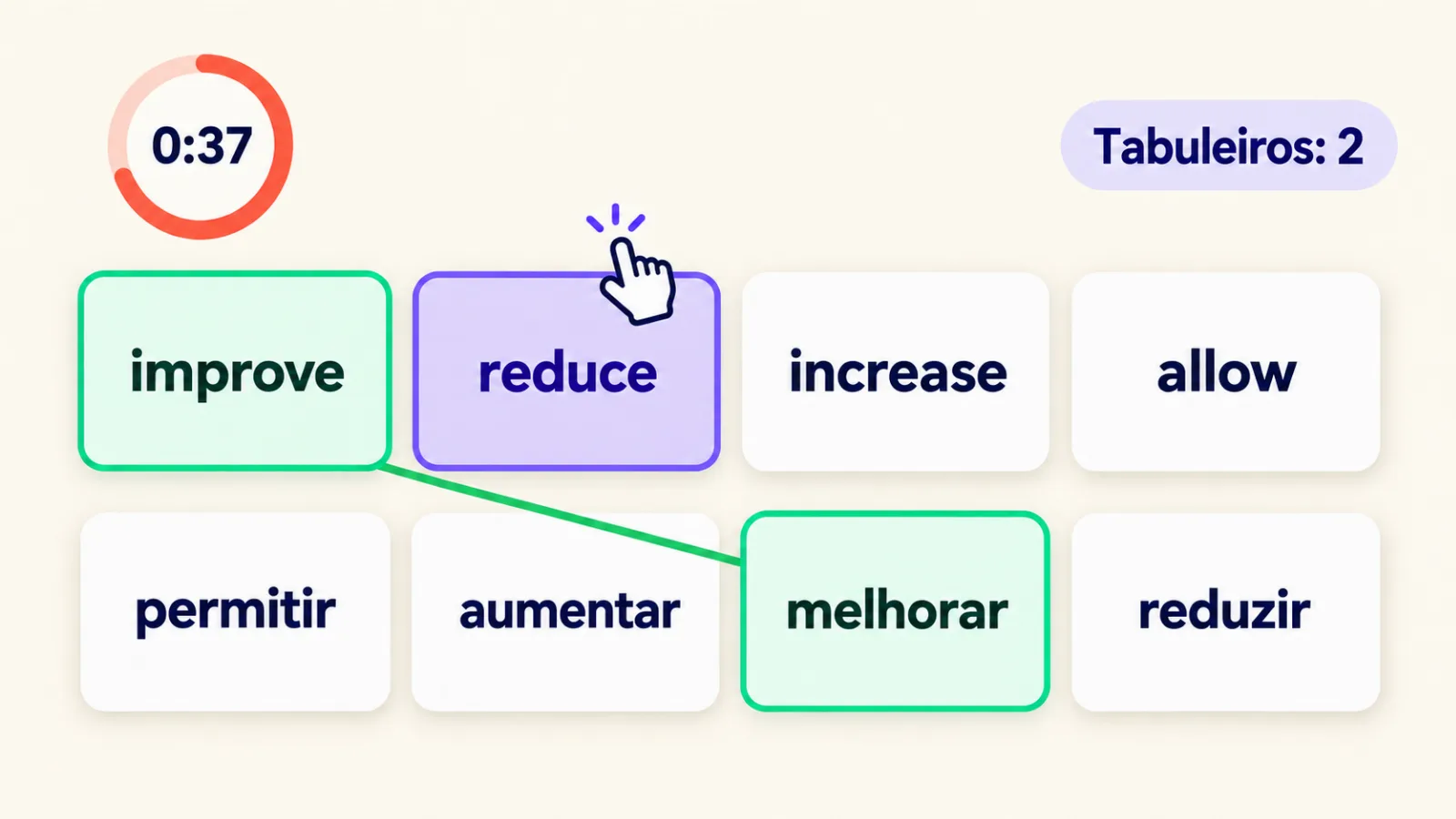 Jogo «Pares»: tabuleiro com palavras em inglês e traduções em português, um par montado