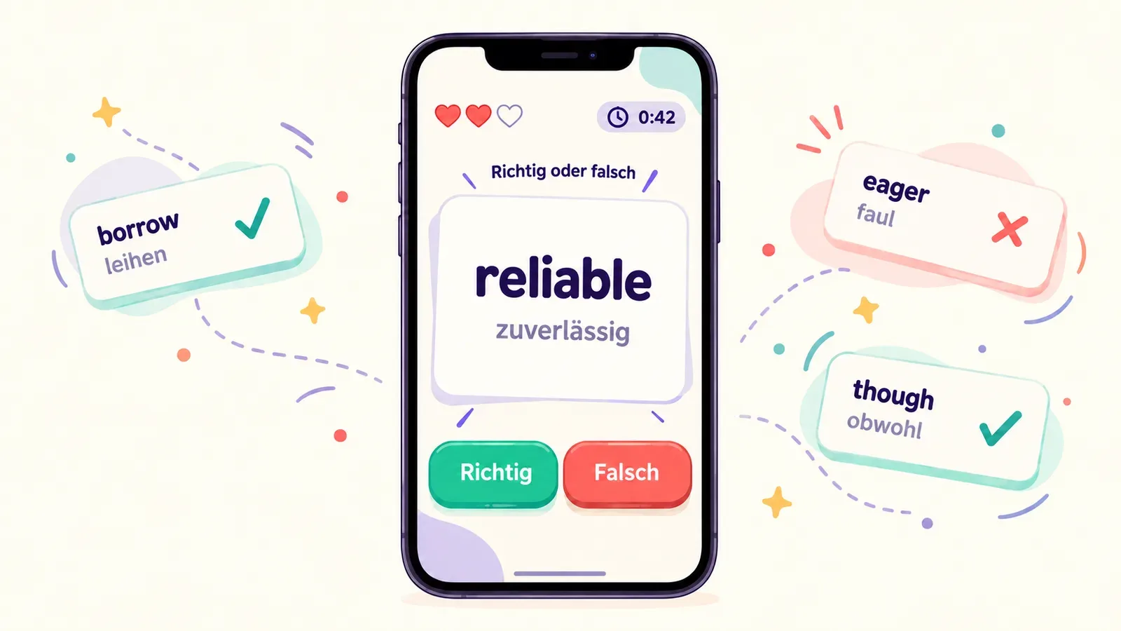 Smartphone mit dem Spiel „Richtig oder falsch“: Wort reliable, Übersetzung zuverlässig, Buttons Richtig und Falsch, drei Leben und Timer