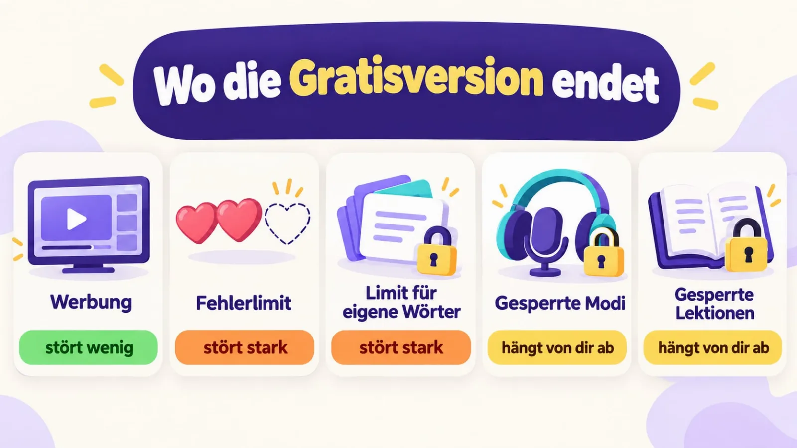Wo die Gratisversion einer Vokabel-App endet: Werbung, Limits, gesperrte Modi
