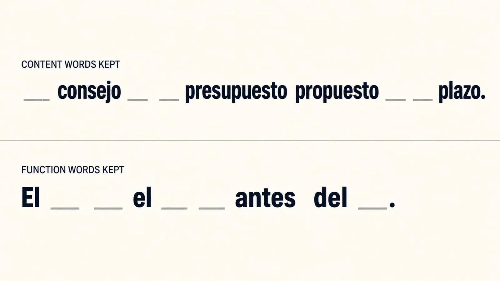 One sentence twice: once with the content words kept, once with only the function words
