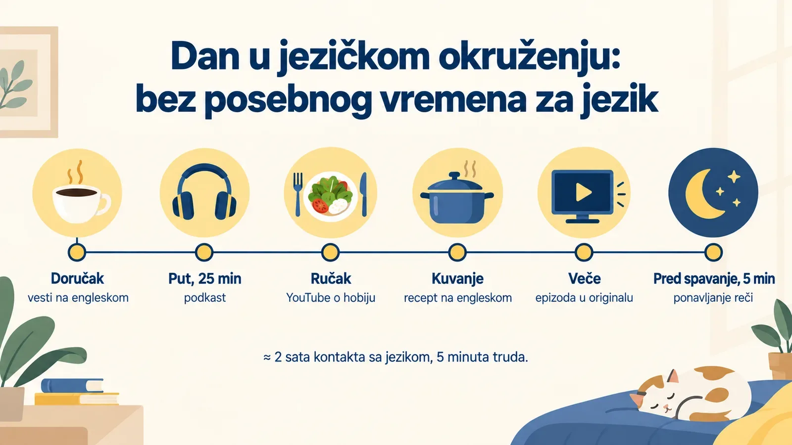 Dan u jezičkom okruženju: bez posebnog vremena za jezik