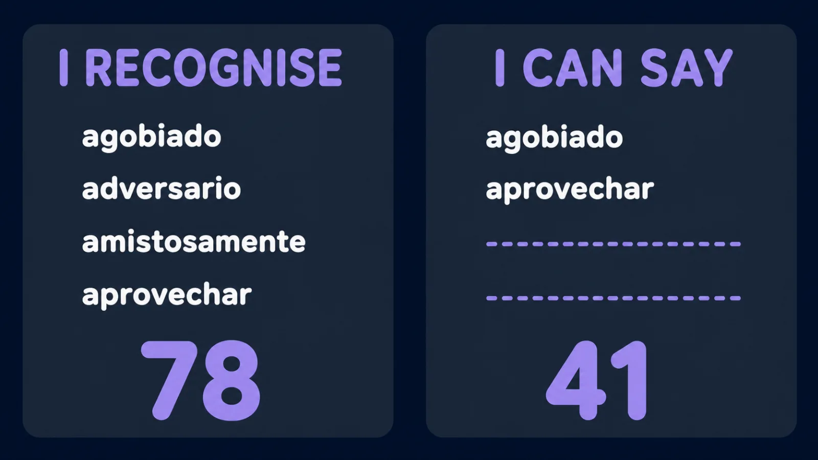 Two columns of a self-test: recognised 78 words, could say 41