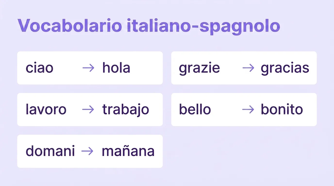 Vocabolario italiano-spagnolo: ciao, grazie, lavoro, bello, domani