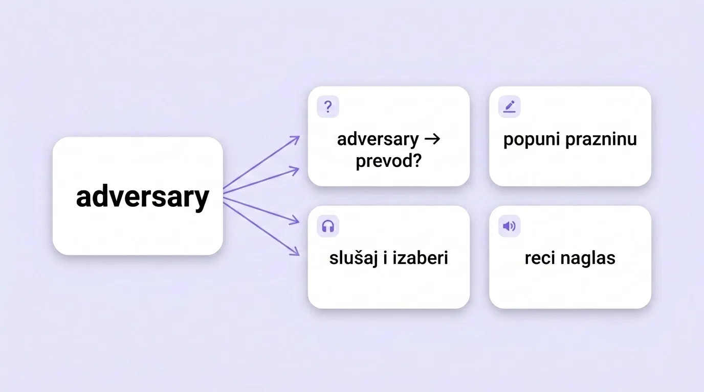 Jedna engleska reč pretvorena u četiri različite vežbe