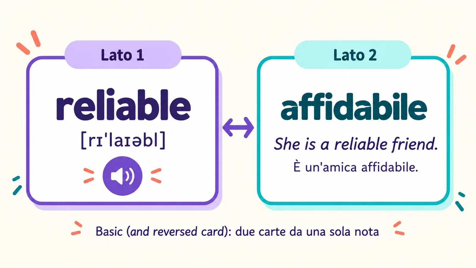 Carta Anki in entrambe le direzioni: reliable con trascrizione e audio da un lato, affidabile con una frase d'esempio dall'altro