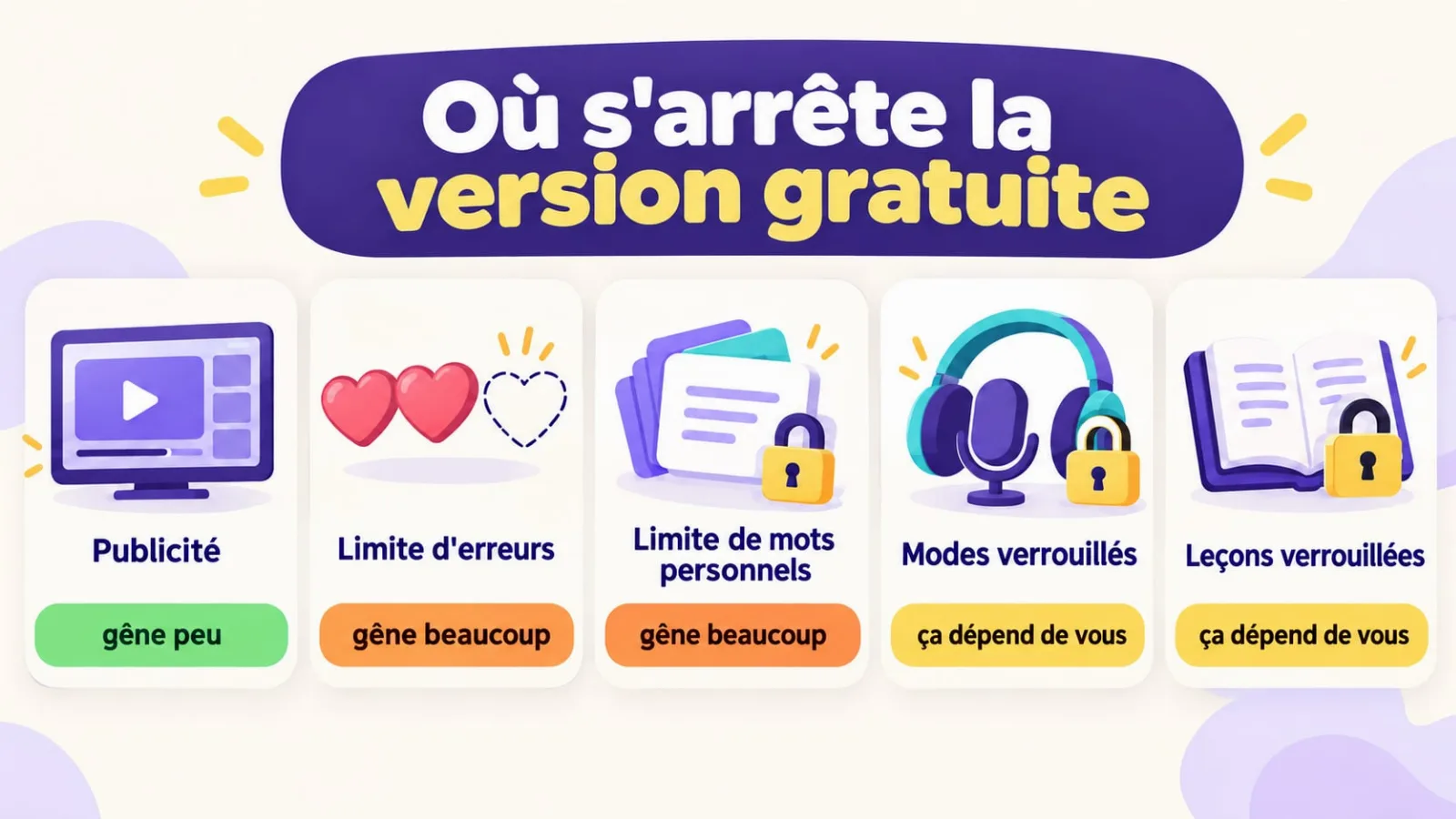 Où s'arrête la version gratuite d'une appli de vocabulaire : publicité, limites, modes verrouillés