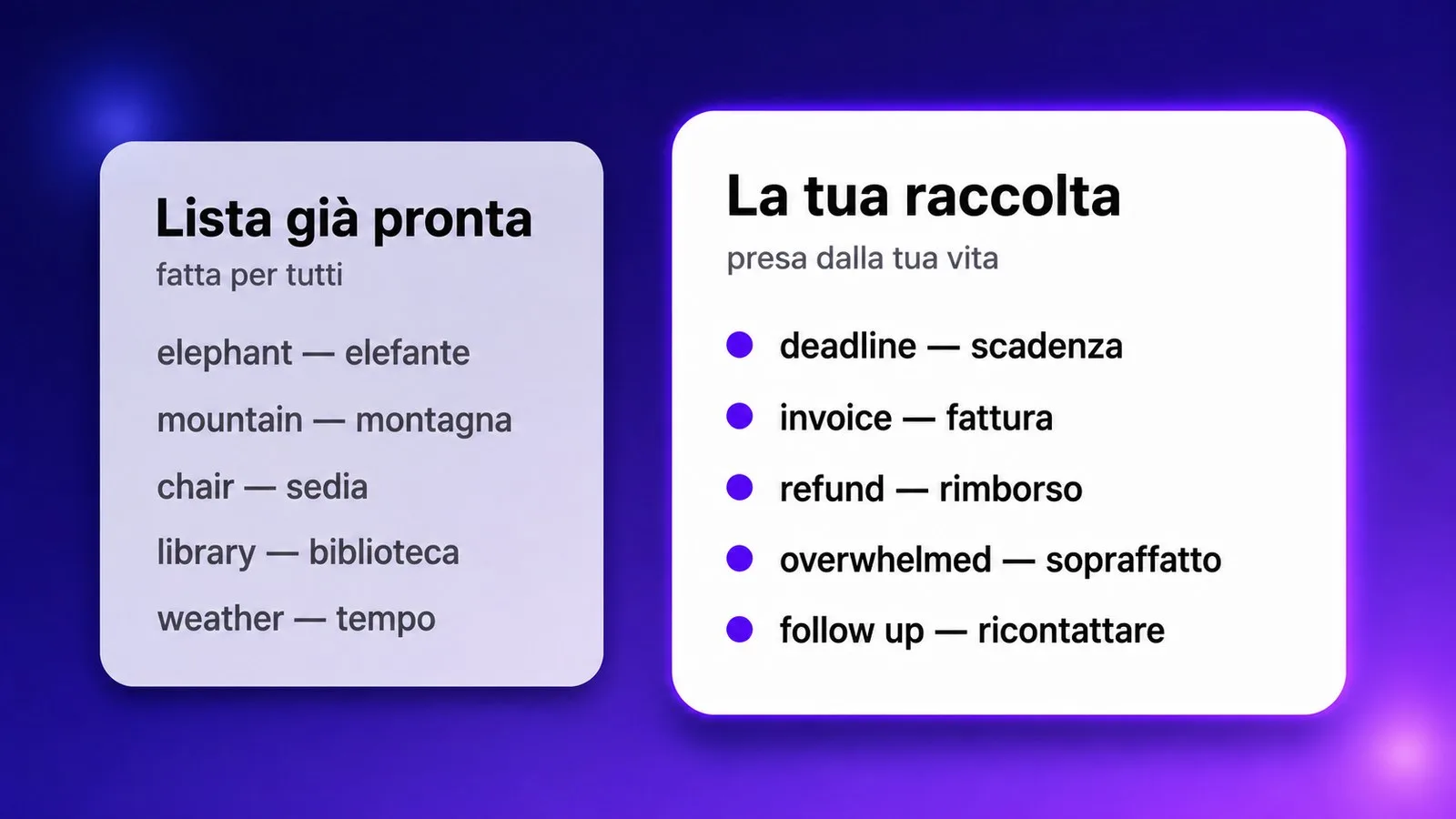 Lista di parole già pronta a confronto con la tua raccolta di parole