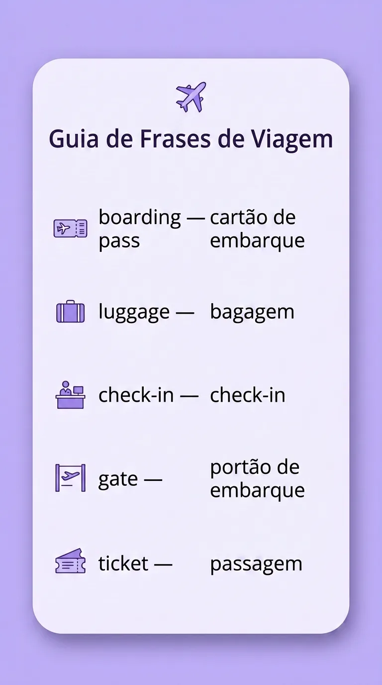 Guia de frases do viajante: palavras em inglês com tradução (boarding pass, luggage, check-in, gate, ticket)