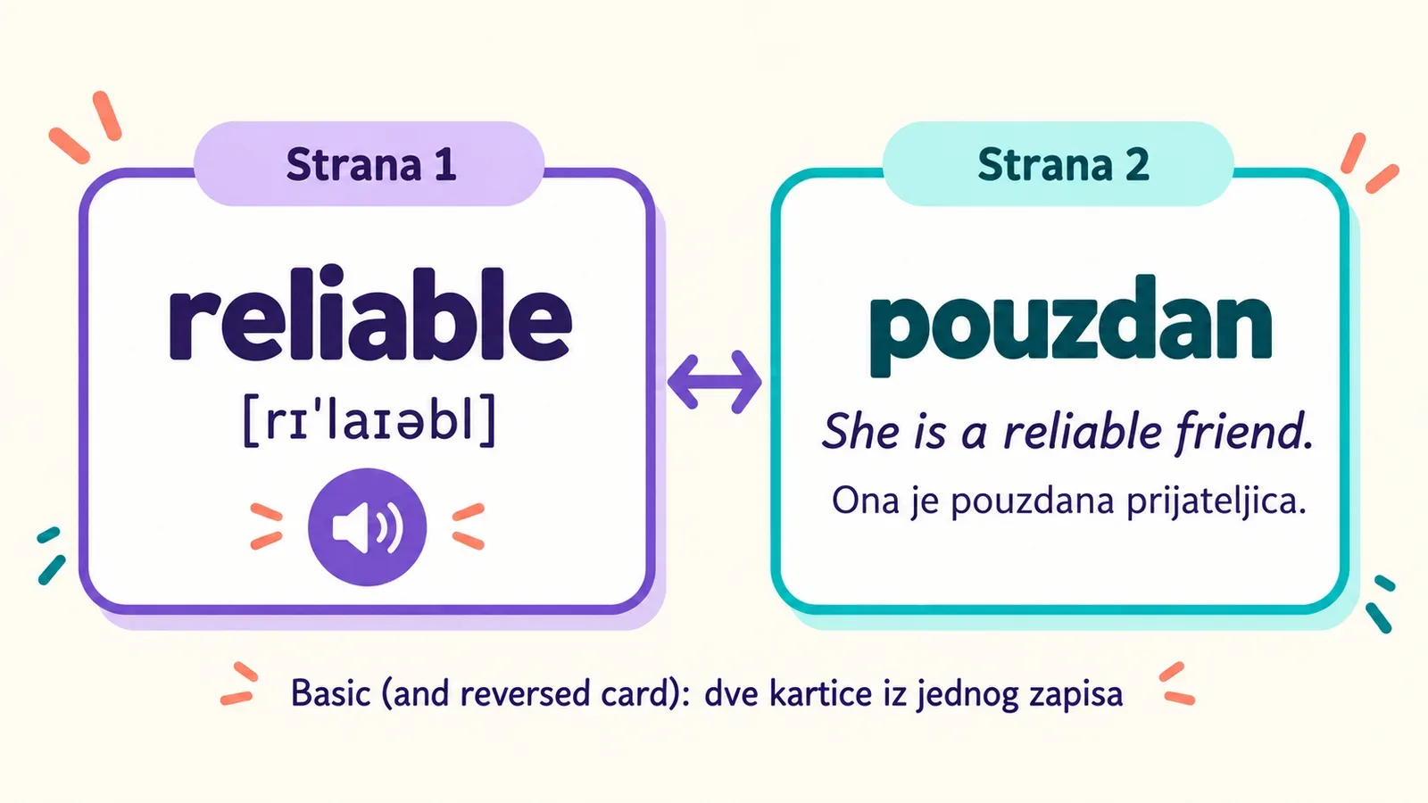 Kartica Basic (and reversed card) u Ankiju: reliable sa transkripcijom i prevod pouzdan sa primerom