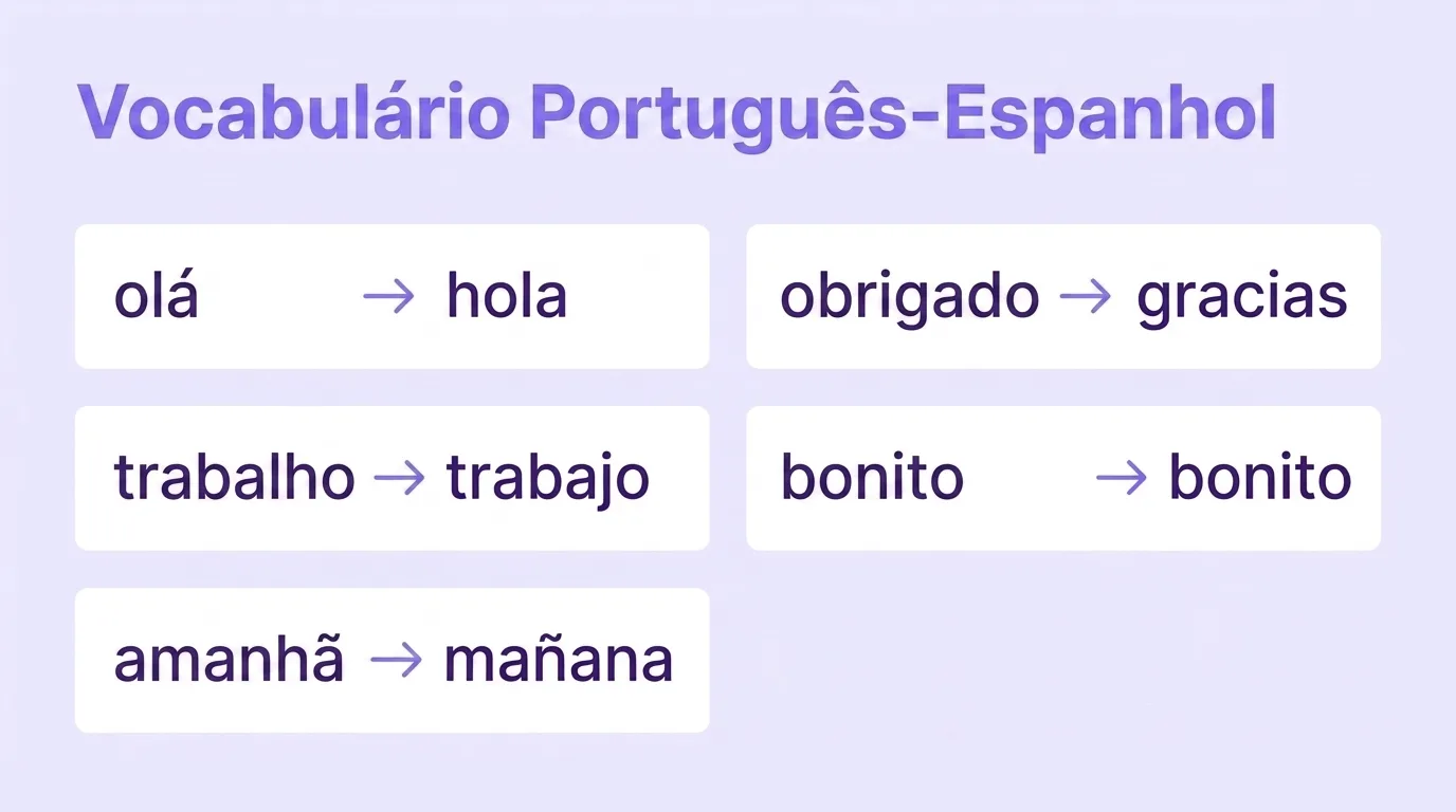 Pares de palavras português-espanhol: olá — hola, obrigado — gracias, trabalho — trabajo