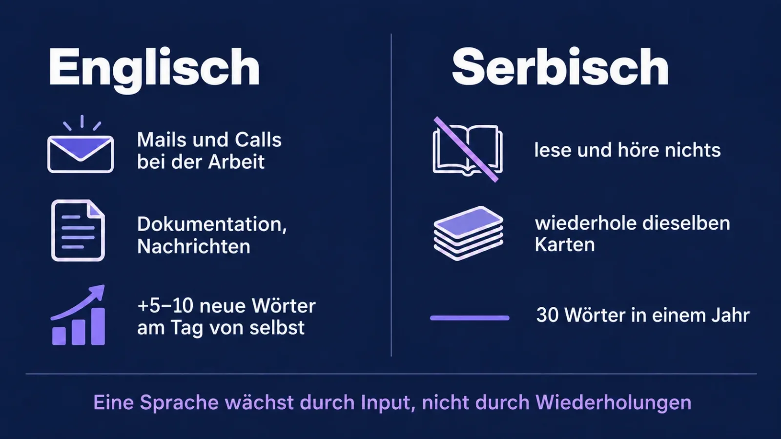 Woher die Wörter kommen: Englisch wächst durch Mails und Calls, Serbisch steht ohne Input
