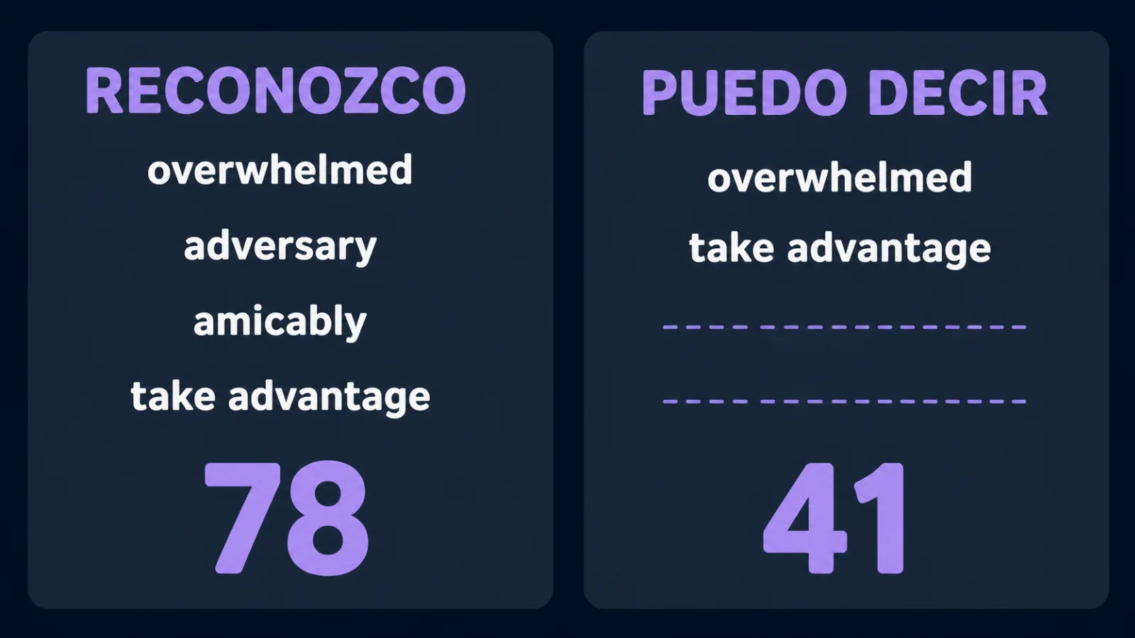 Dos columnas de la autoevaluación: reconozco 78 palabras, puedo decir 41