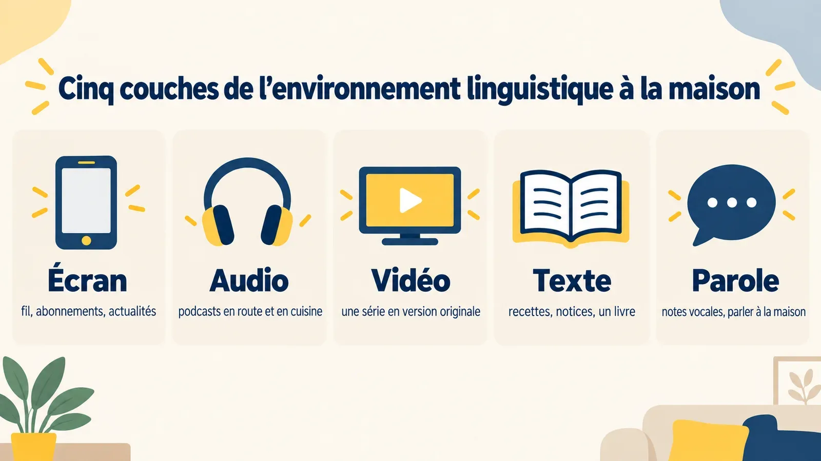Cinq couches de l'environnement linguistique à la maison