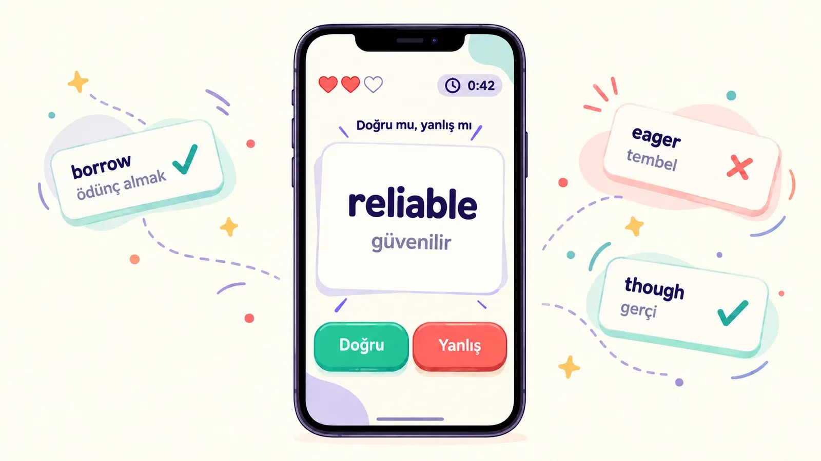 "Doğru mu, yanlış mı" oyunu: reliable — güvenilir kartı, Doğru ve Yanlış tuşları, üç can ve zamanlayıcı
