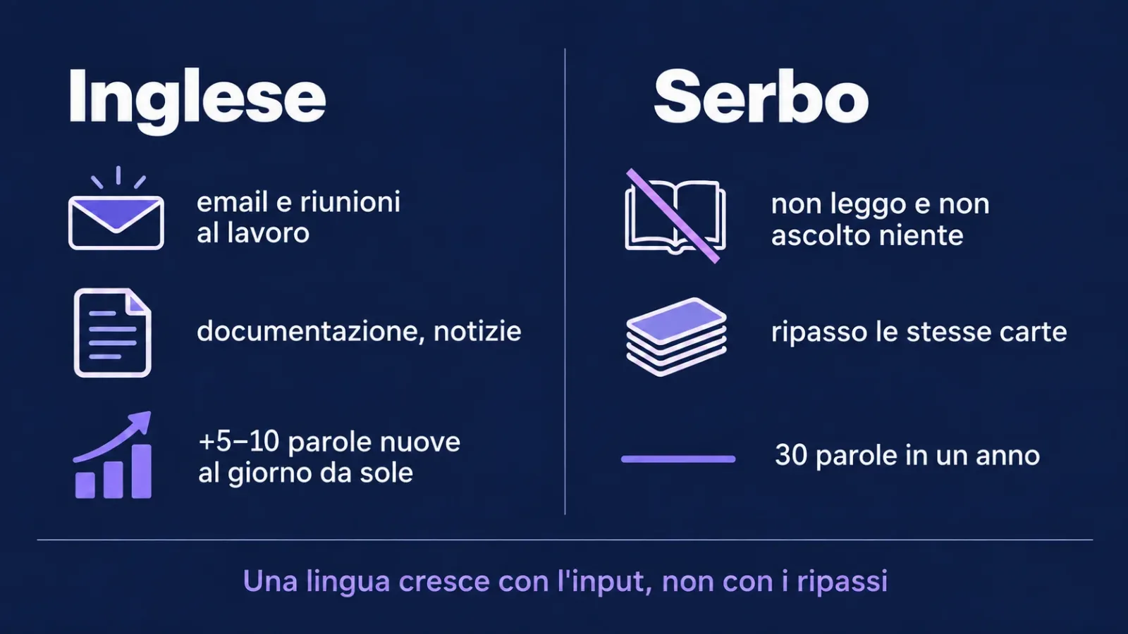 Da dove arrivano le parole: l'inglese cresce con email e riunioni, il serbo resta fermo senza input