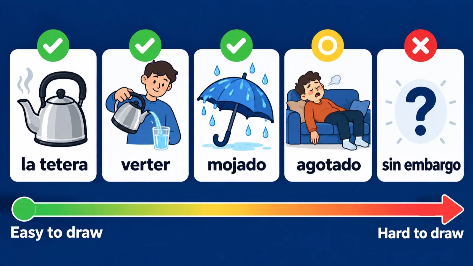Which words are easy to learn with pictures: from la tetera to sin embargo