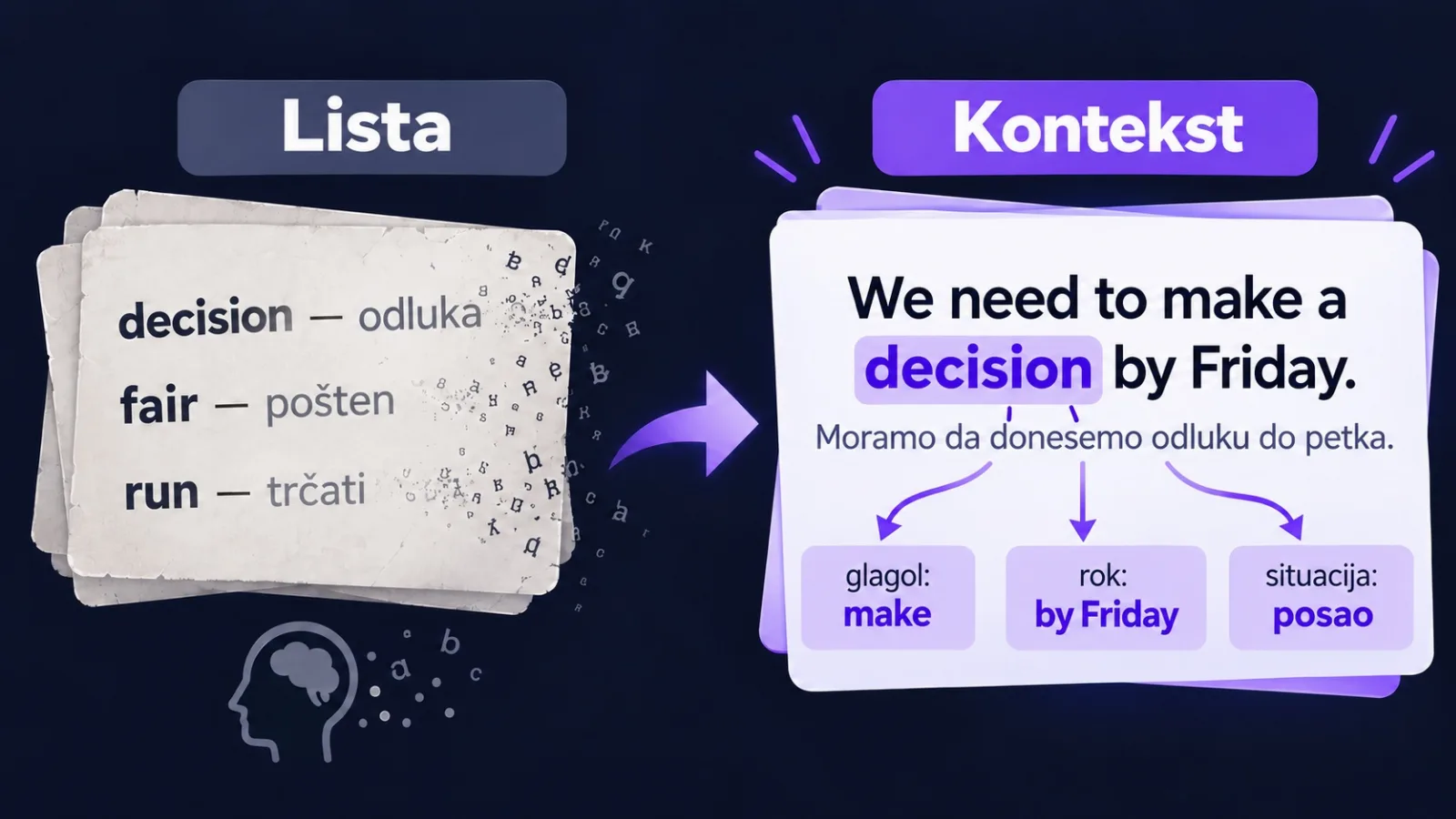 Ista reč na listi i u rečenici