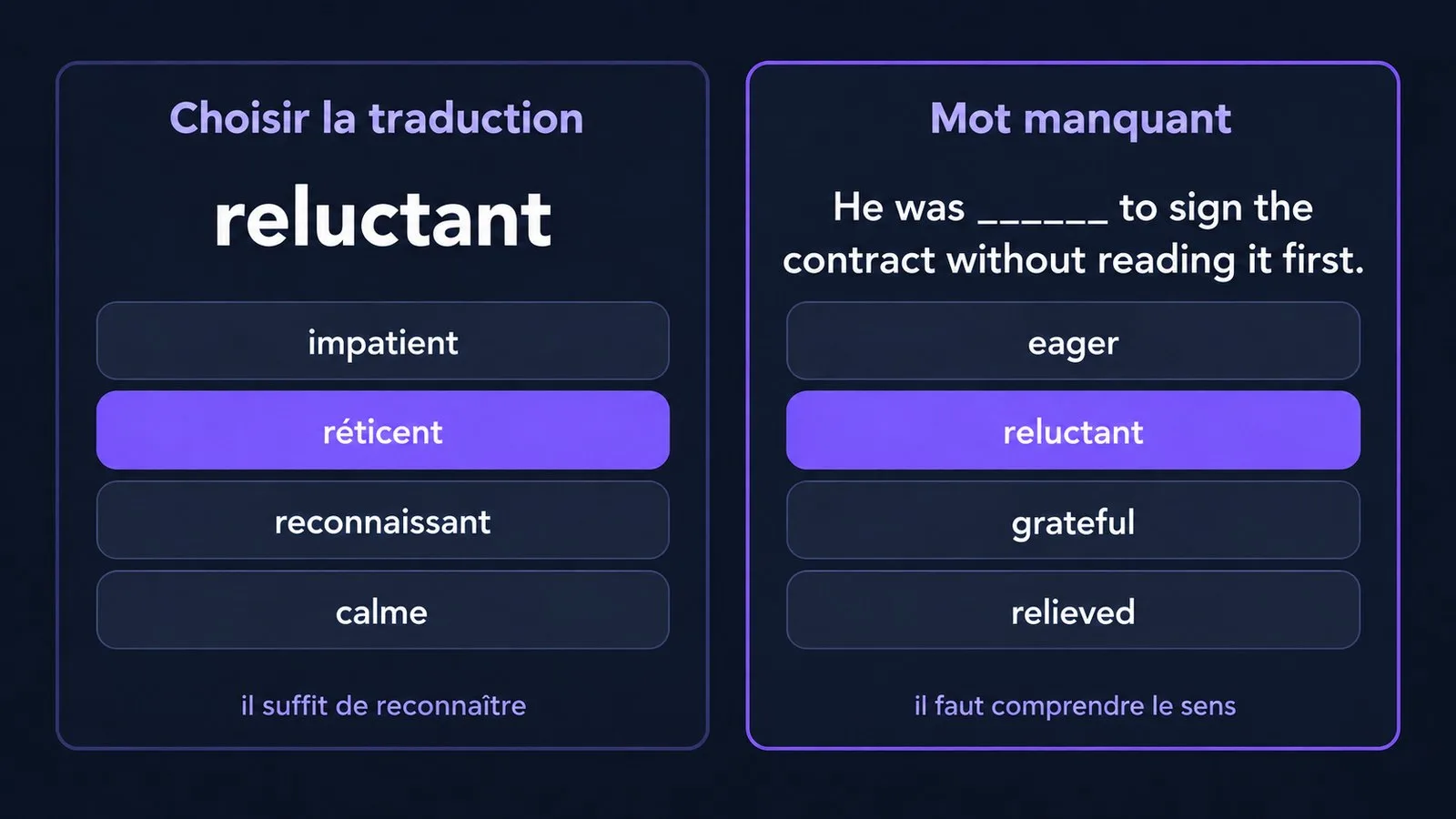 Deux tâches comparées : choisir la traduction et le mot manquant, avec le mot reluctant