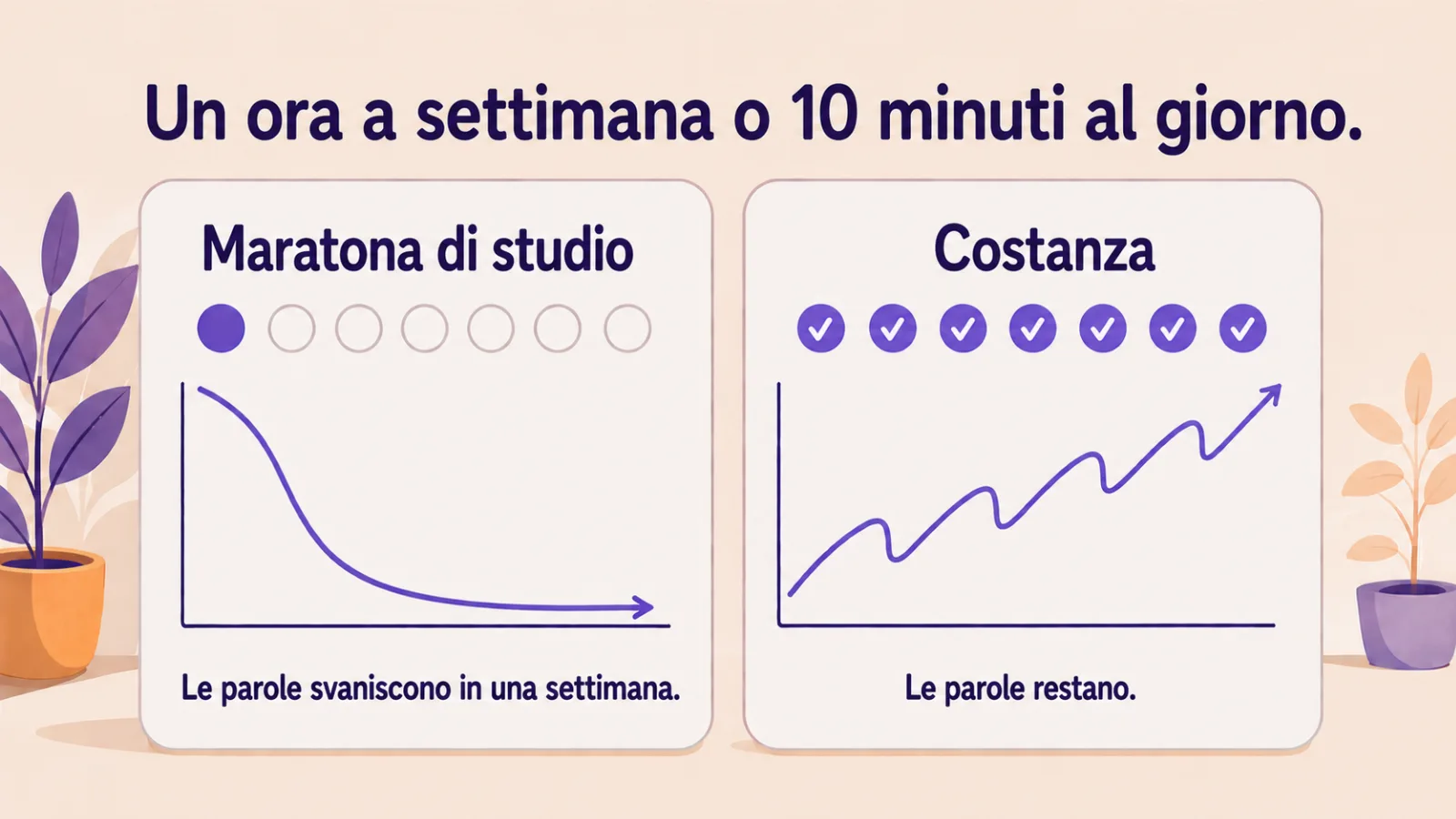 Un'ora a settimana contro 10 minuti al giorno: maratona di studio e costanza