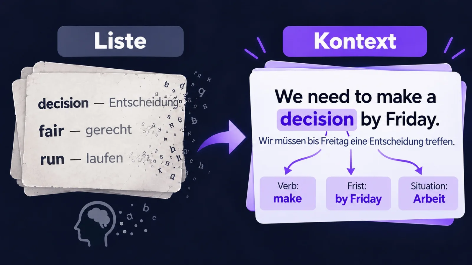 Dasselbe Wort auf einer Liste und in einem Satz
