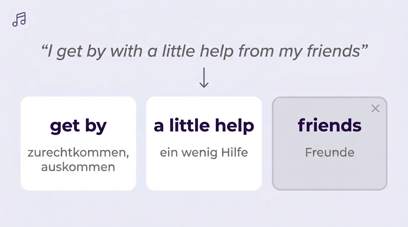 Aufschlüsselung einer Songzeile in Wendungen mit Übersetzung