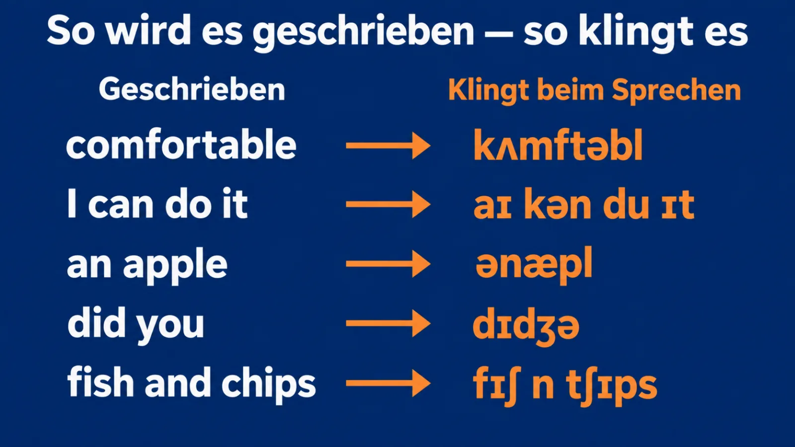 So wird es geschrieben, so klingt es: comfortable, I can do it, an apple, did you, fish and chips