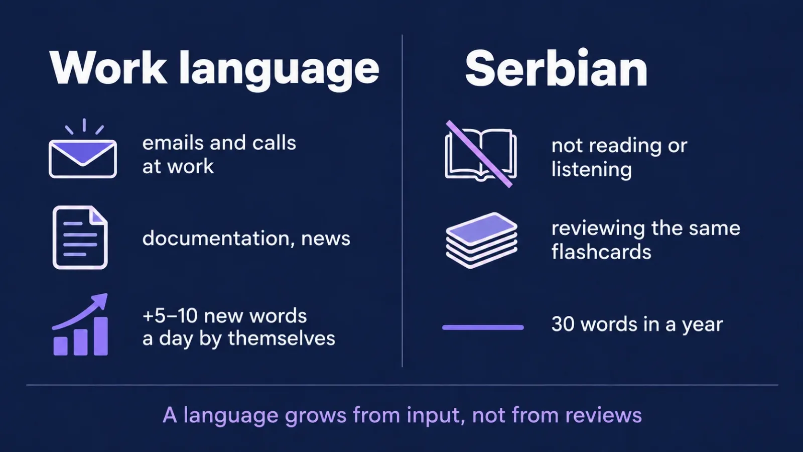 Where words come from: the work language grows from emails and calls, Serbian stalls without input