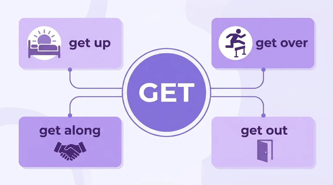Phrasal verbs con get: get up, get over, get along, get out