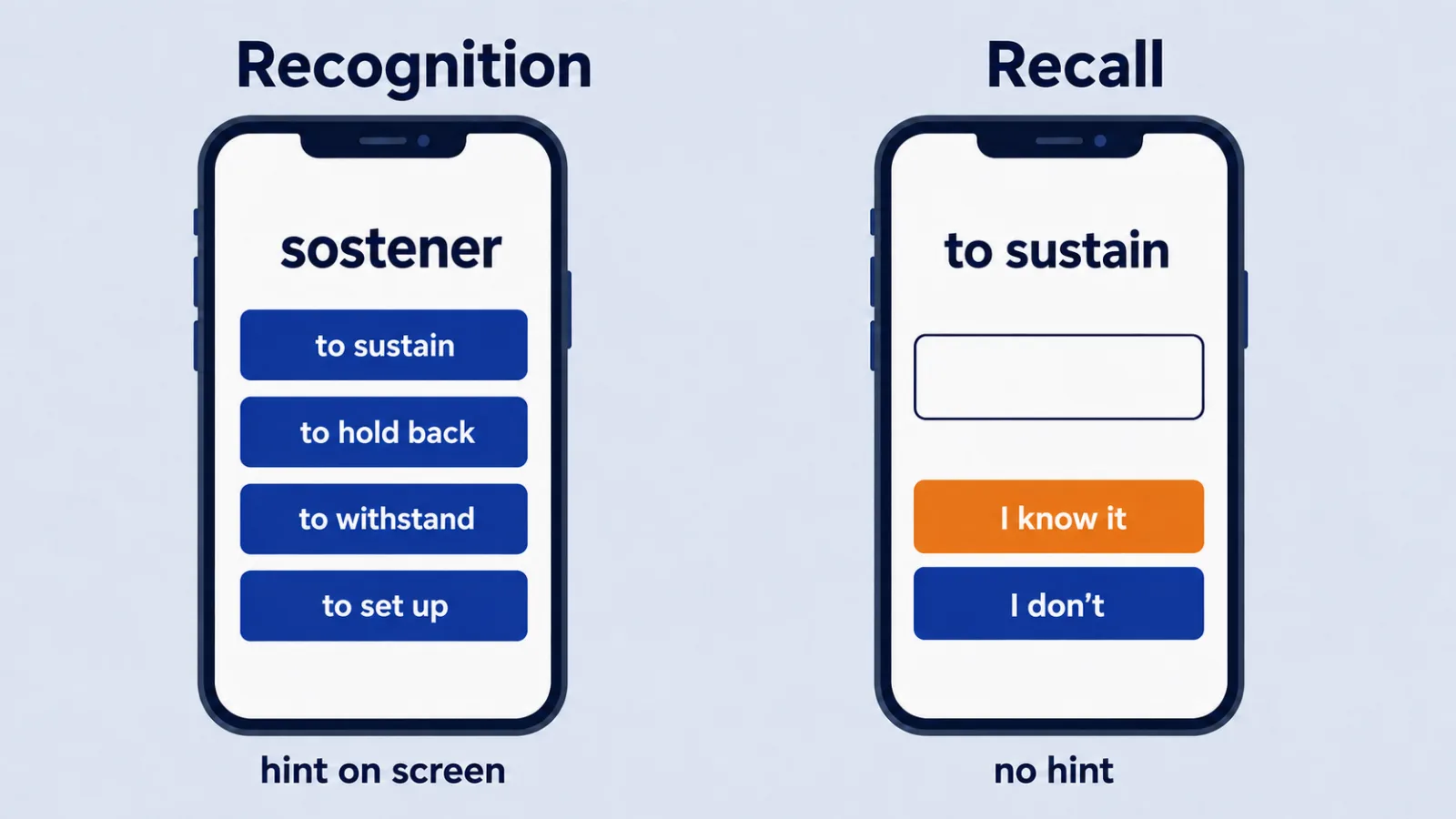 recognition versus recall