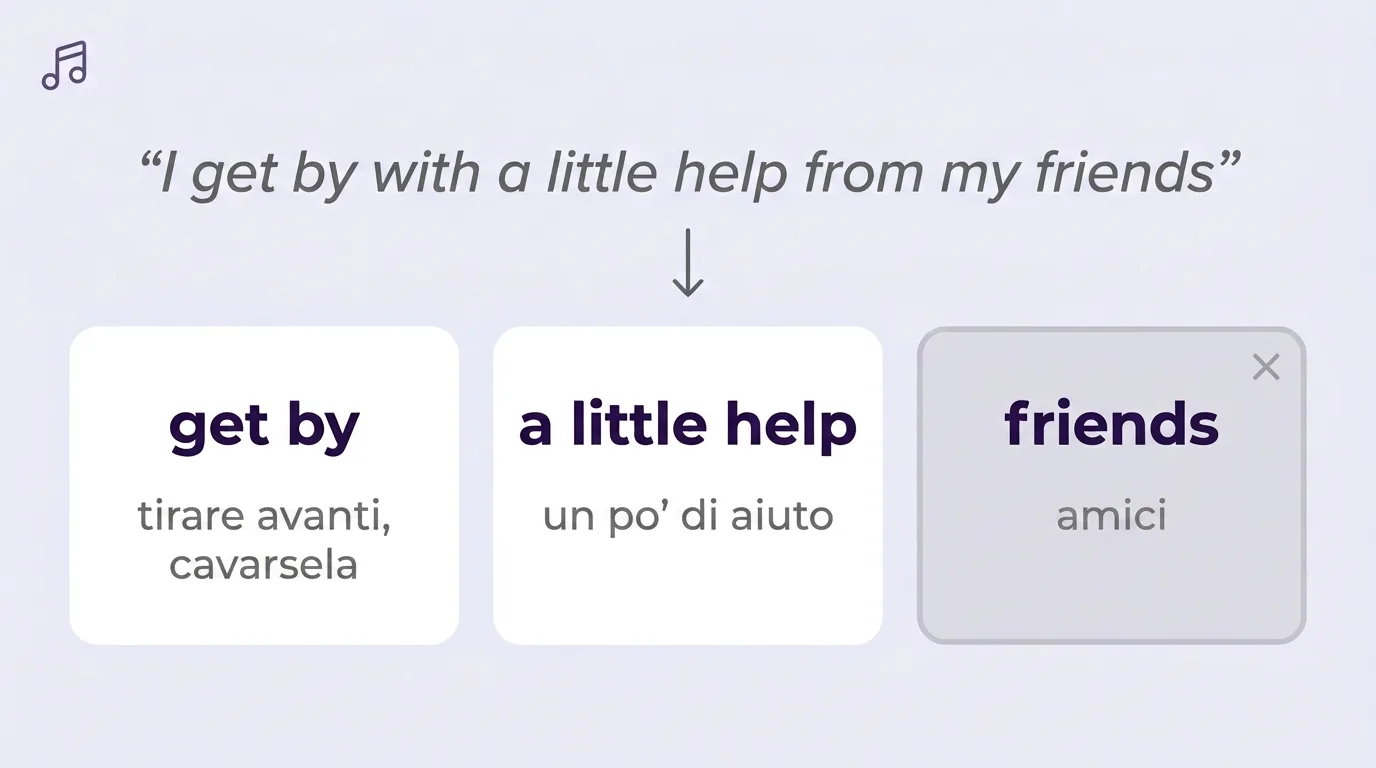 Scomposizione di un verso di canzone in espressioni con traduzione