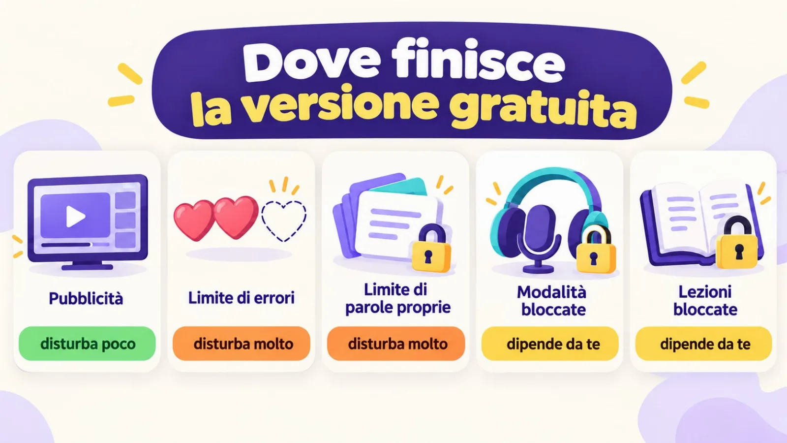 Dove finisce la versione gratuita di un'app per il vocabolario: pubblicità, limiti, modalità bloccate