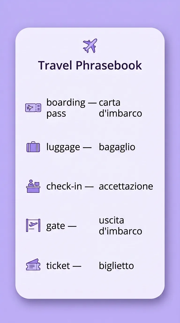 Mini frasario di viaggio: boarding pass, luggage, check-in, gate, ticket