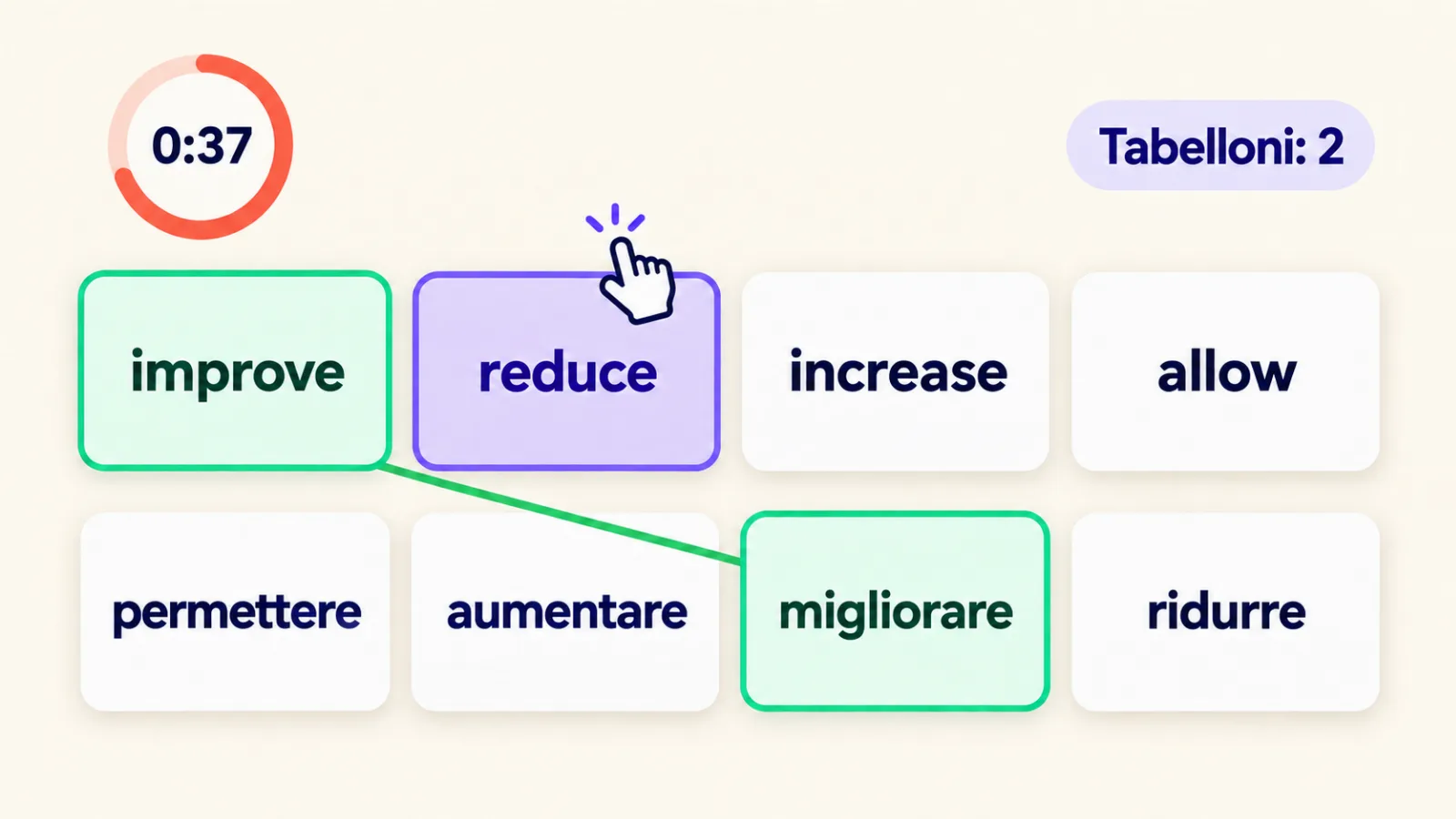 Gioco «Coppie»: tabellone con parole inglesi e traduzioni italiane, una coppia trovata