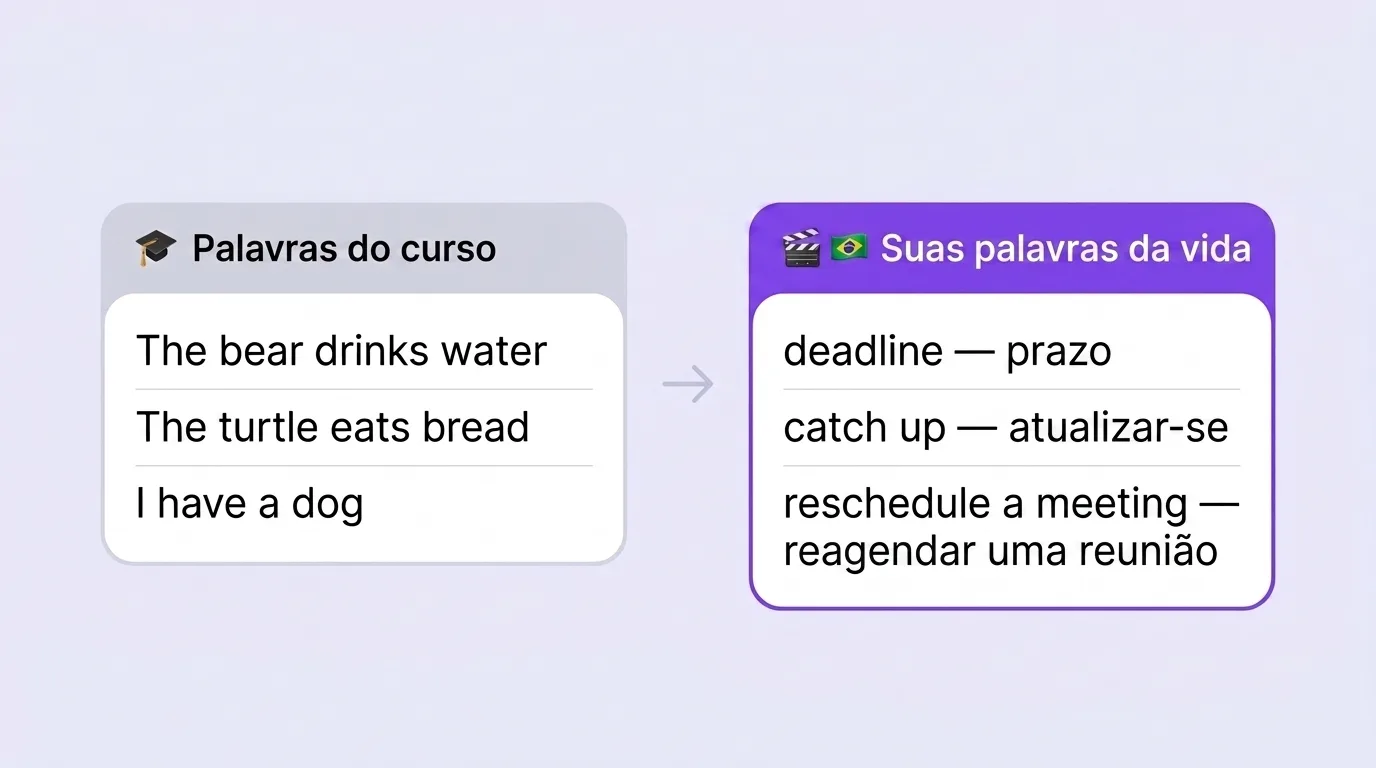 Comparação: as palavras do curso contra as suas palavras da vida real