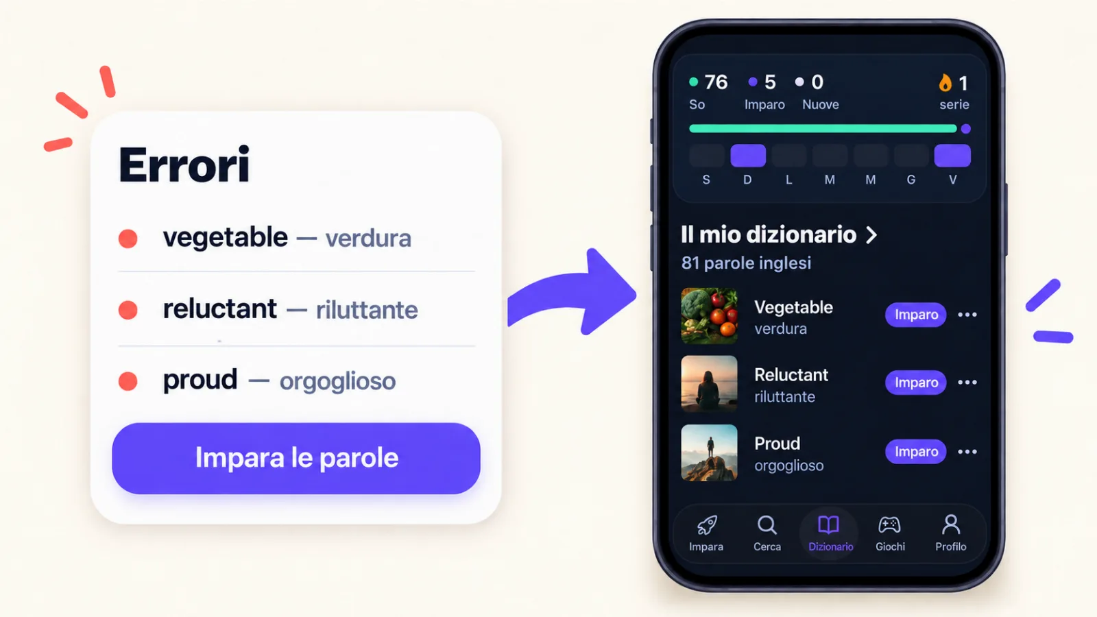 Schermata dei risultati con l'elenco degli errori e il pulsante «Impara le parole», accanto al dizionario VibeLing con quelle parole
