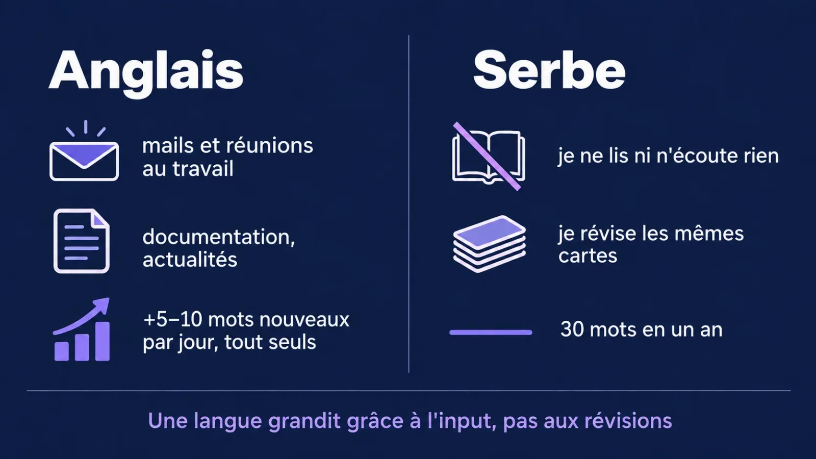 D'où viennent les mots : l'anglais progresse grâce aux mails et réunions, le serbe stagne sans input