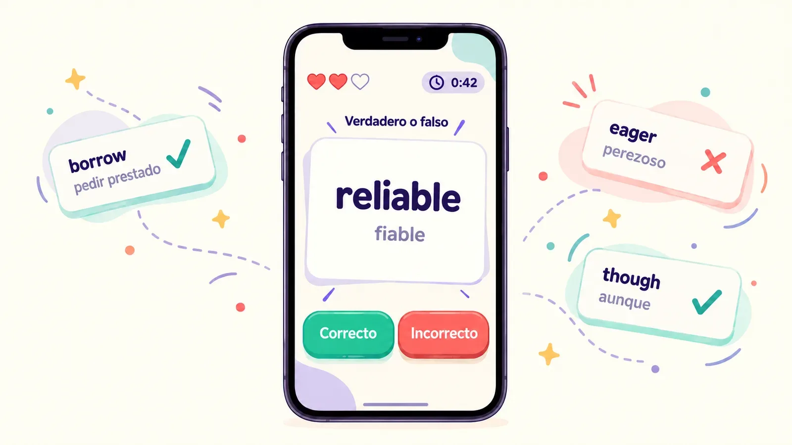 Juego «Verdadero o falso» en el móvil: palabra reliable con traducción, botones Correcto e Incorrecto, tres vidas y temporizador