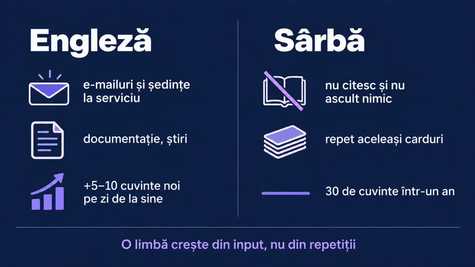 De unde vin cuvintele: engleza crește din e-mailuri și ședințe, sârba stă pe loc fără input