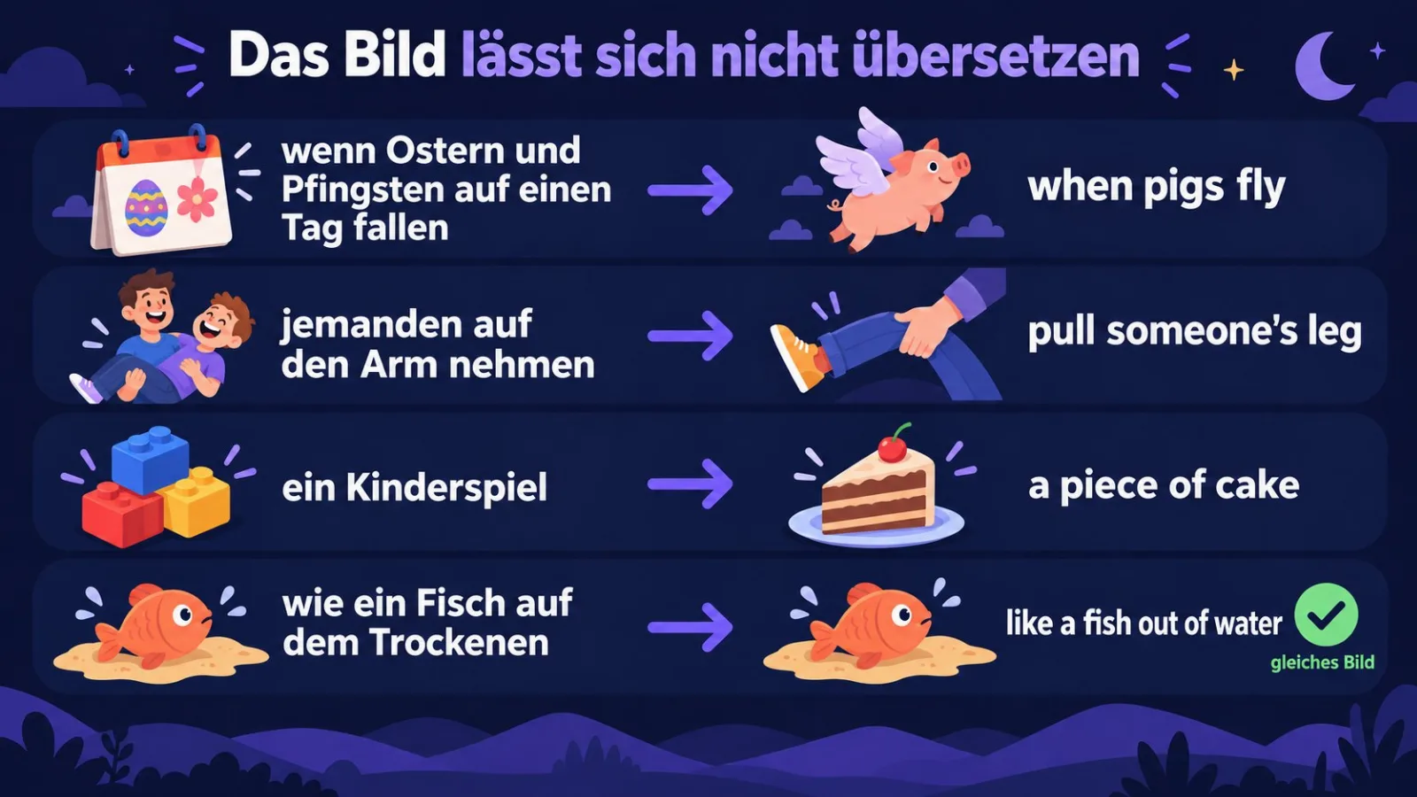 Deutsche Redewendungen und ihre englischen Entsprechungen mit anderem Bild