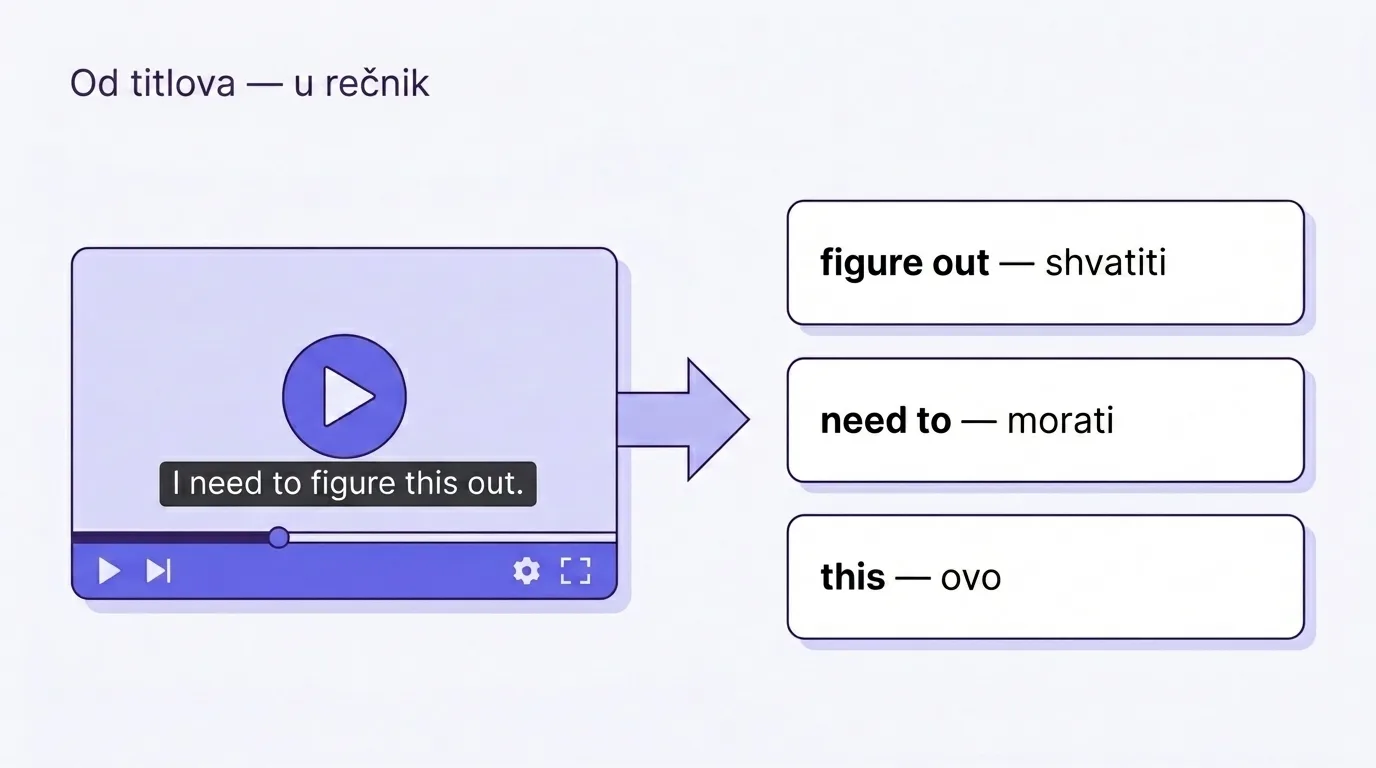 Od titlova video snimka do kartica sa rečima i prevodom