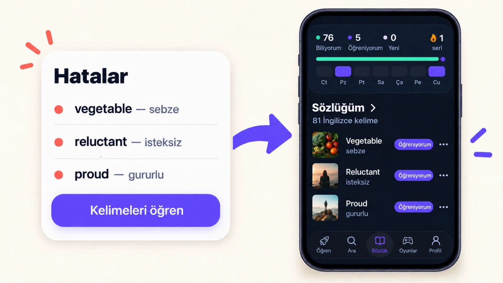 Hatalar listesi ve „Kelimeleri öğren” düğmesiyle sonuç ekranı, yanında bu kelimeleri içeren VibeLing sözlüğü